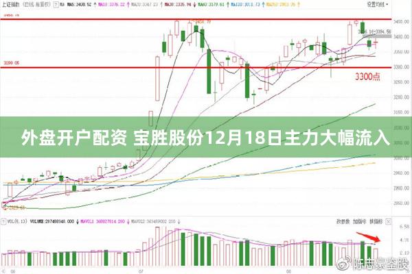 外盘开户配资 宝胜股份12月18日主力大幅流入