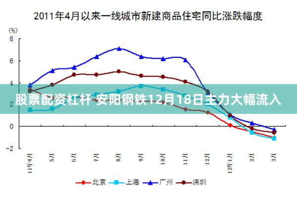 股票配资杠杆 安阳钢铁12月18日主力大幅流入